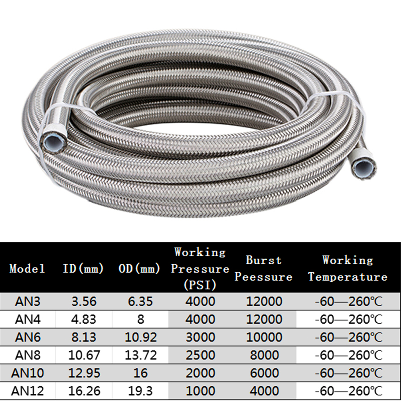 1M/2M/3M/5M AN3 AN4 AN6 AN8 AN - Ptfe Tape Thread recensie en prijs