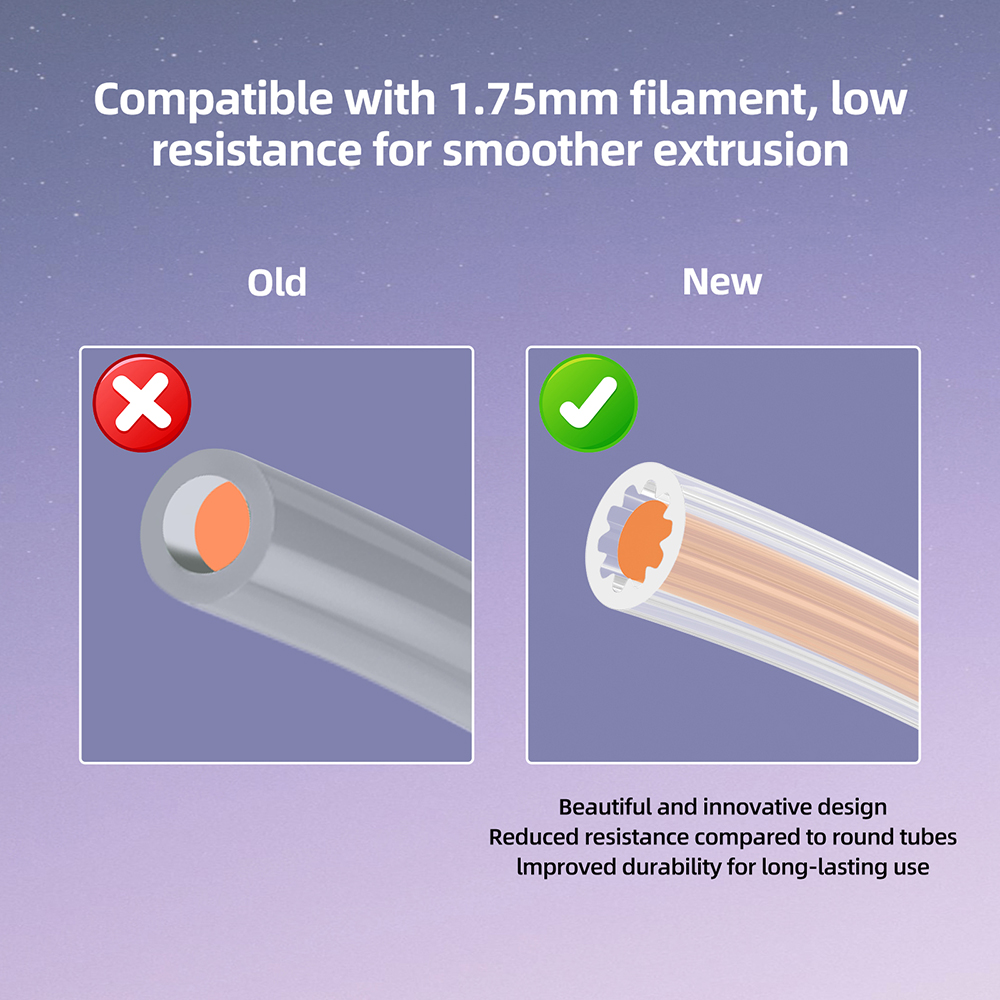 Low-Resistance Star-Shaped PTF - Ptfe Tape Thread recensie en prijs