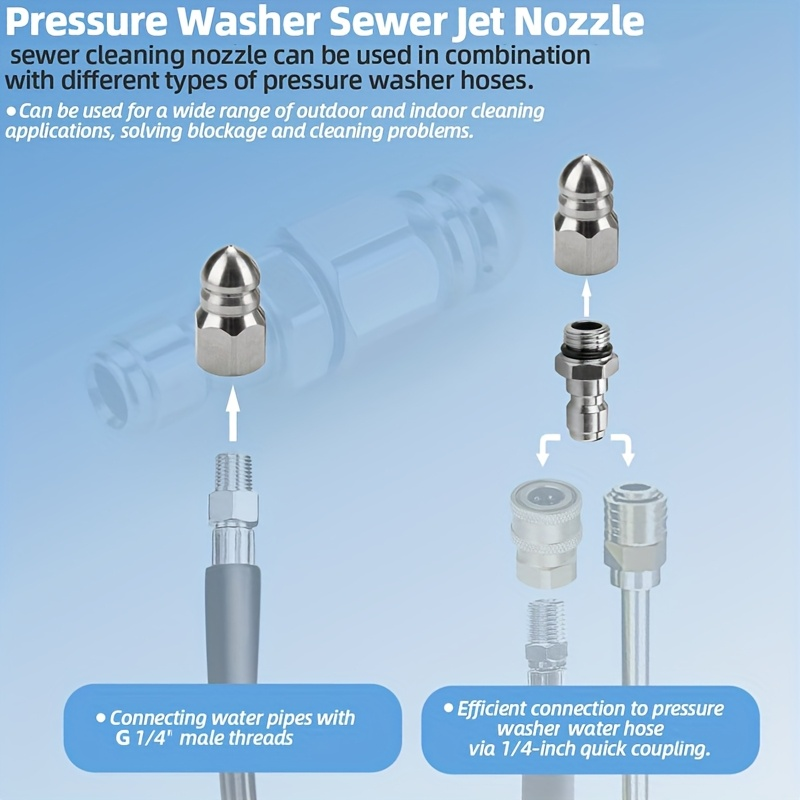 Pressure Washer Sewer Jetter N - Drain Pipe Clip recensie en prijs