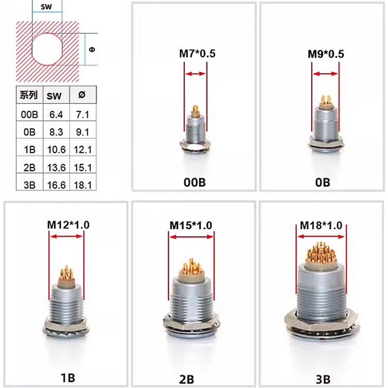 FGG LEMO Compatible Push-pull  - Push Fit Connector recensie en prijs