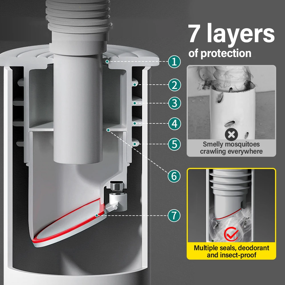 70-75mm Silicone Drains Kitche - Drain Pipe Clip recensie en prijs