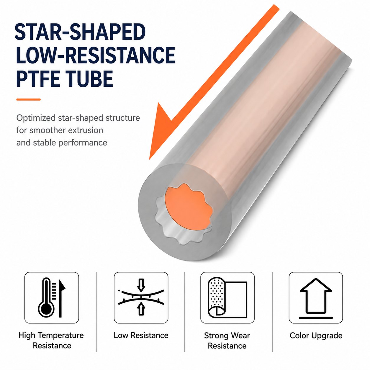 Upgraded For BambuLab AMS Crea - Ptfe Tape Thread recensie en prijs