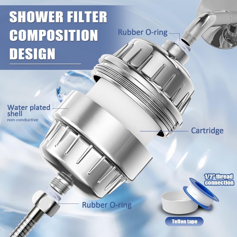 15/20 Stages High Output Showe - Shower Valve Cartridge recensie en prijs