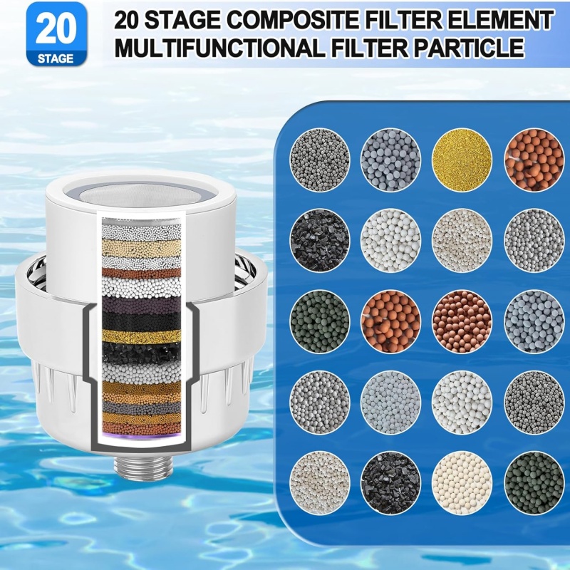 15/20 Stages High Output Showe - Shower Valve Cartridge recensie en prijs
